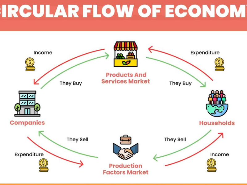 The Rise of Circular Economy Models in Africa