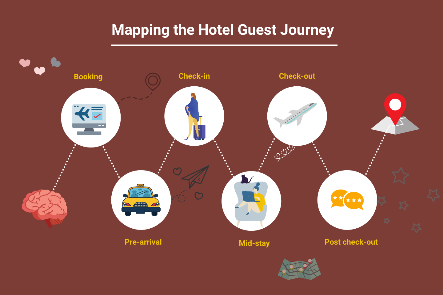 Guest Journey Mapping in African Hotels