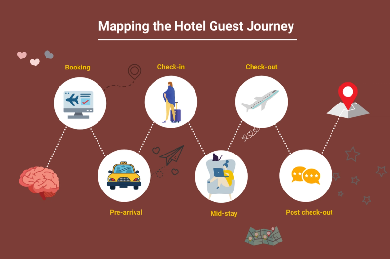 Guest Journey Mapping in African Hotels
