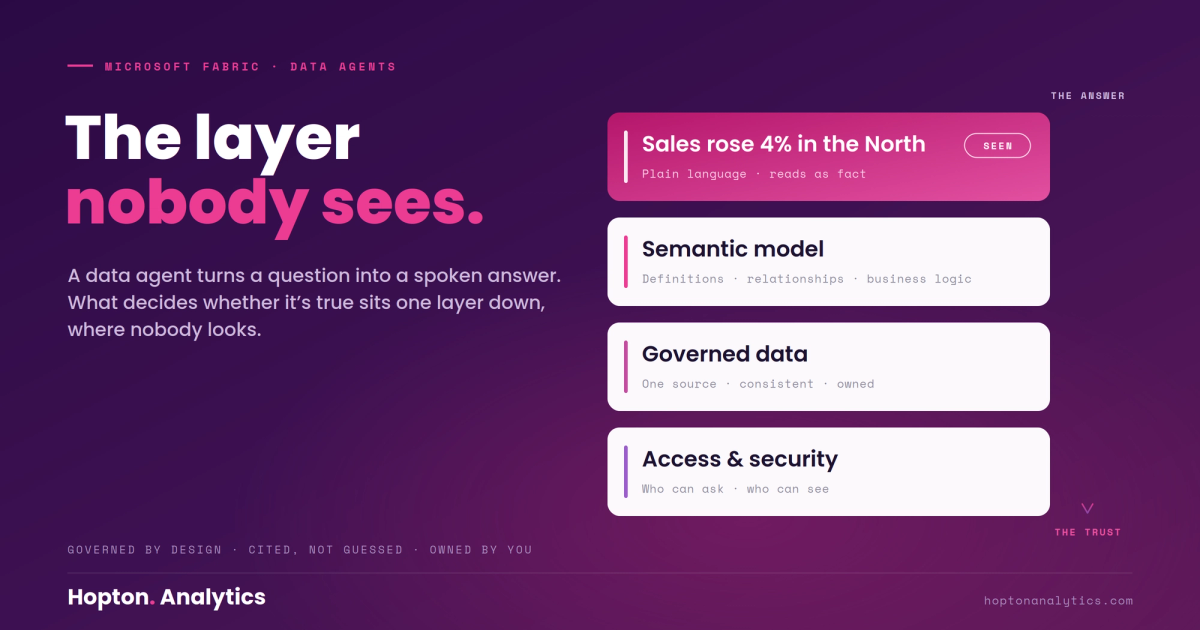Your semantic model just became more important, not less