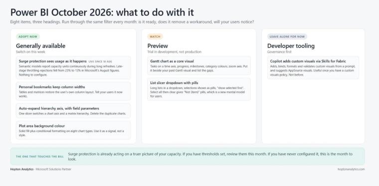 Power BI October 2026 update at a glance: adopt now, watch, and leave alone for now, with surge protection as the item that touches the bill