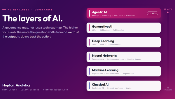 As AI starts to act, governance can't be the top layer