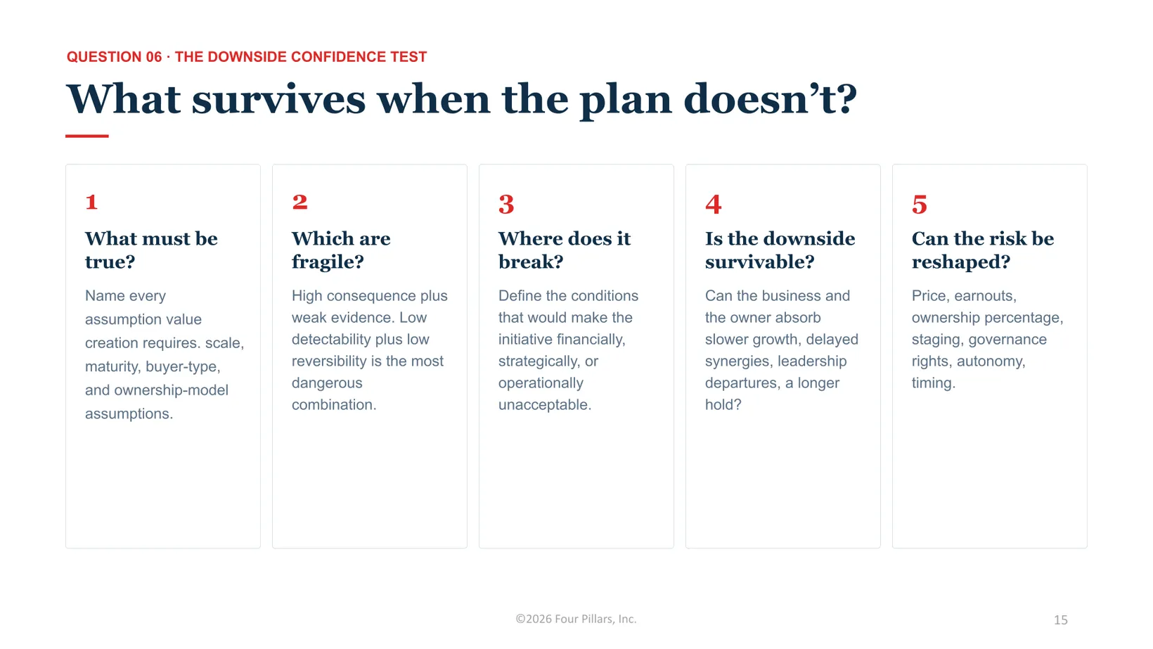 The Downside Confidence Test: five questions that check whether an acquisition holds up if the plan falls short.