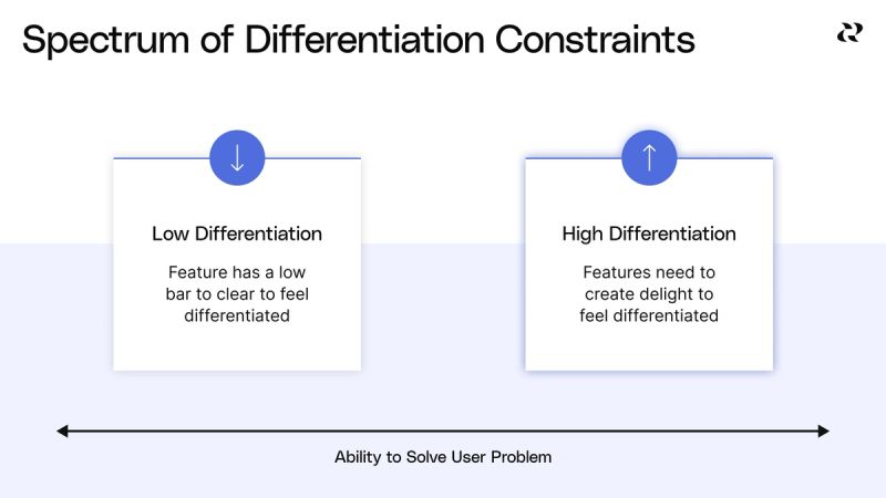 Brainstorm and prioritize solution ideas