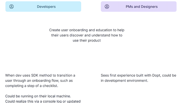 New user journey maps at Dopt