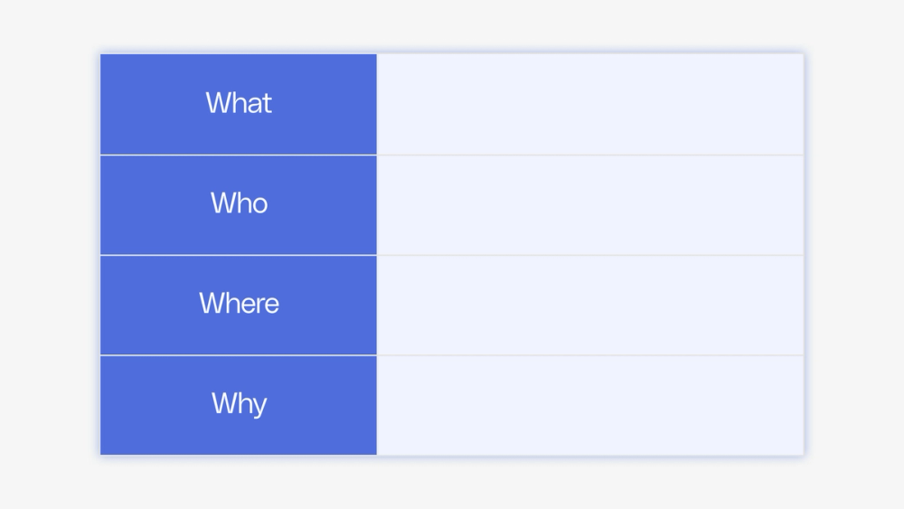 Identify The Customer Problem
