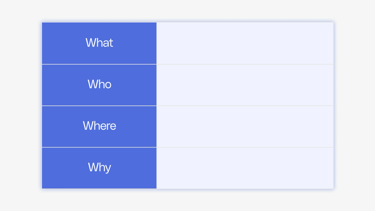 Identify the customer problem