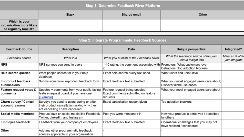 Image of Feedback management system template at Reforge