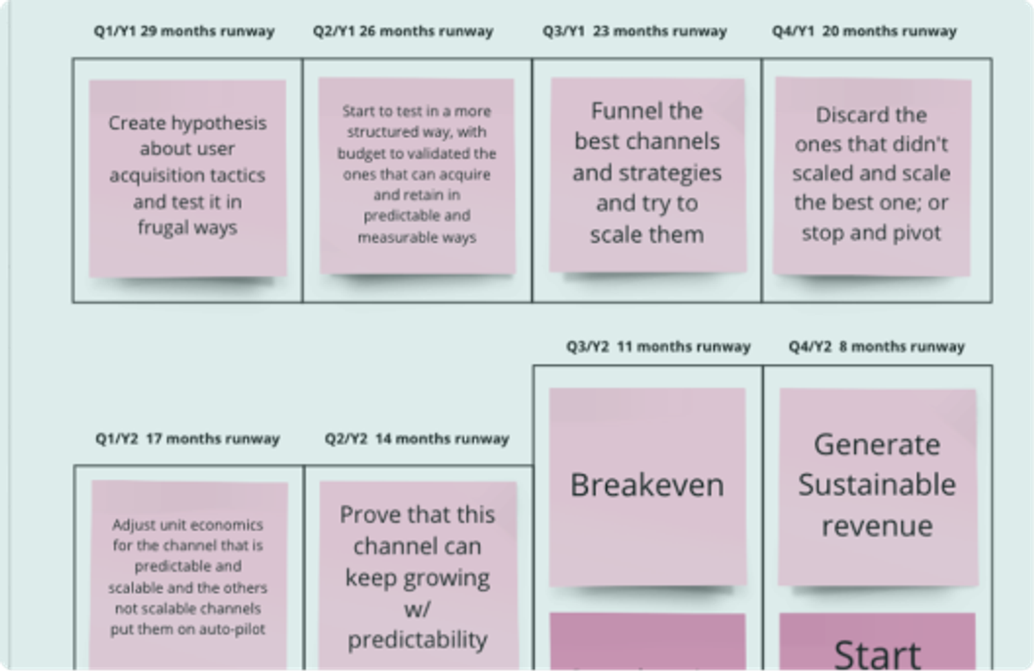 GTM Roadmap at HubSpot