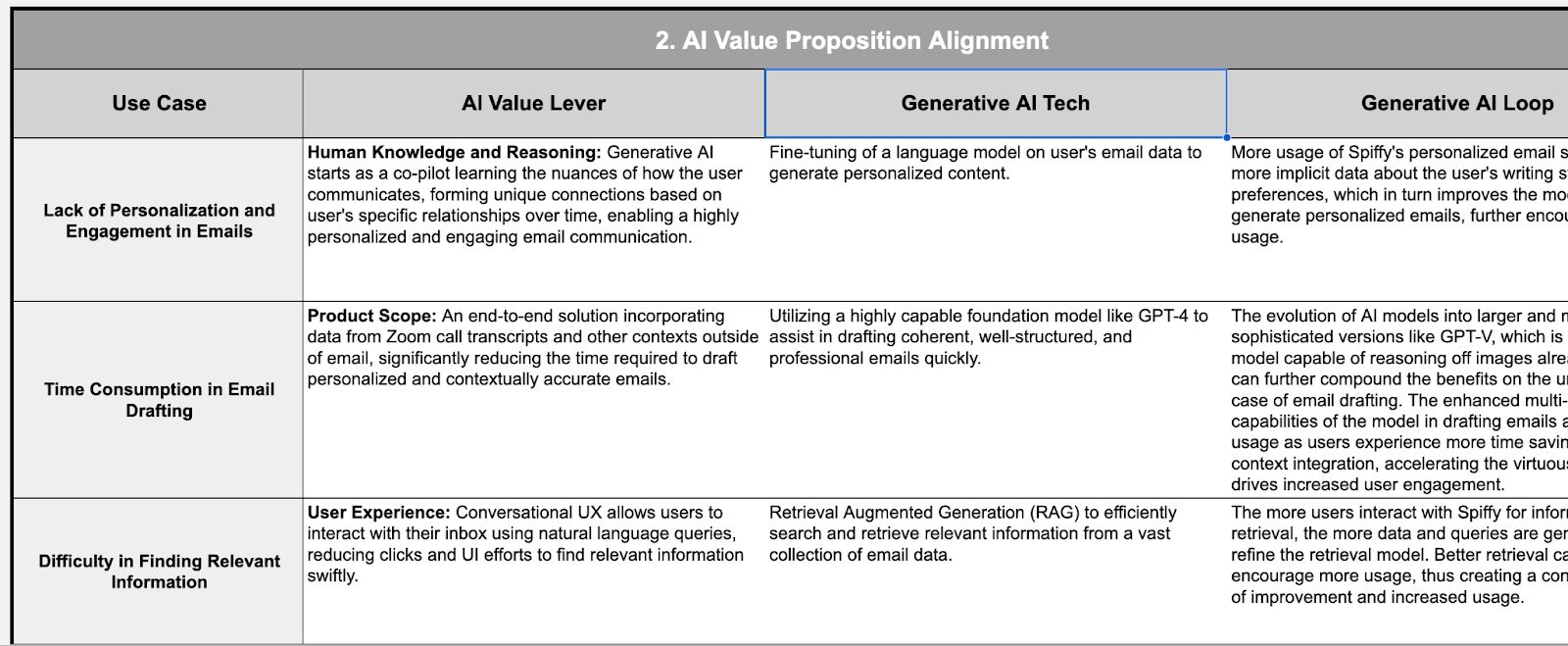 Define your GenAI loop