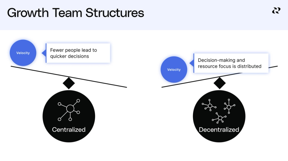 Set up your growth org structure