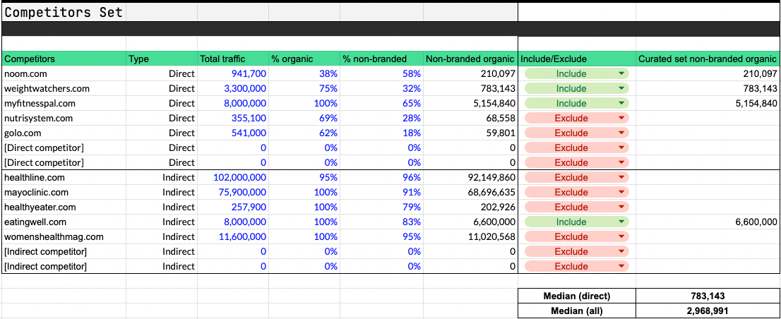 Sizing your SEO opportunity