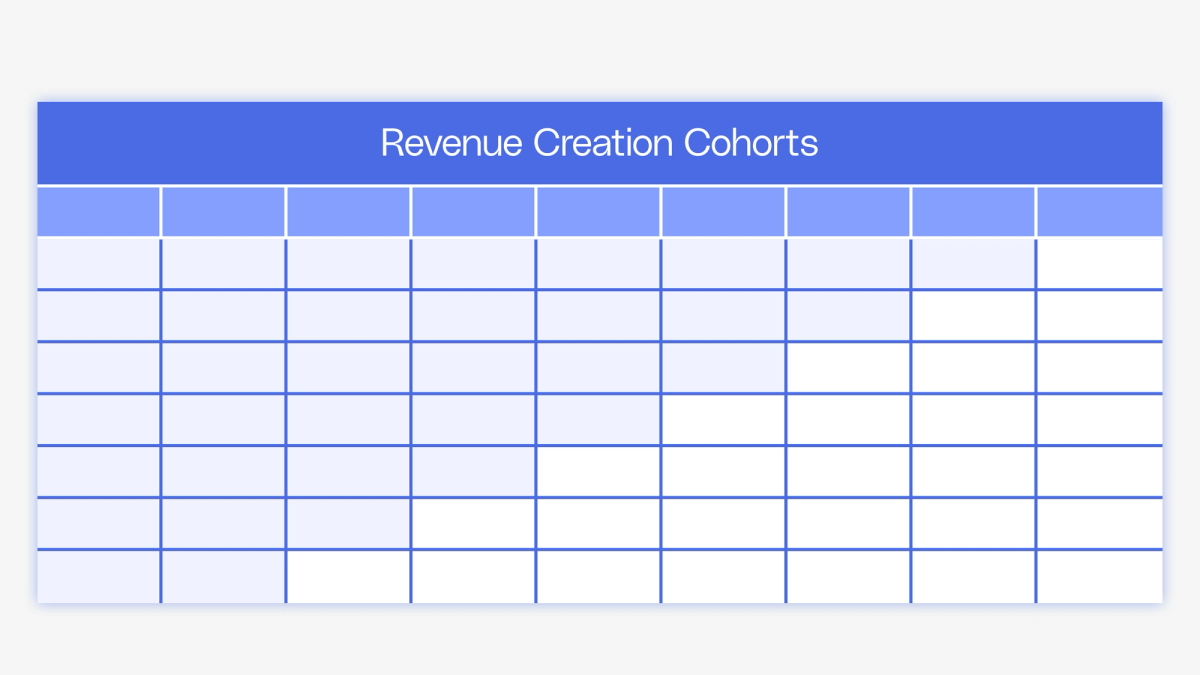Analyze revenue part 2