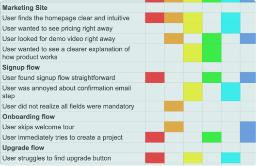 Onboarding usability testing script for Clubhouse