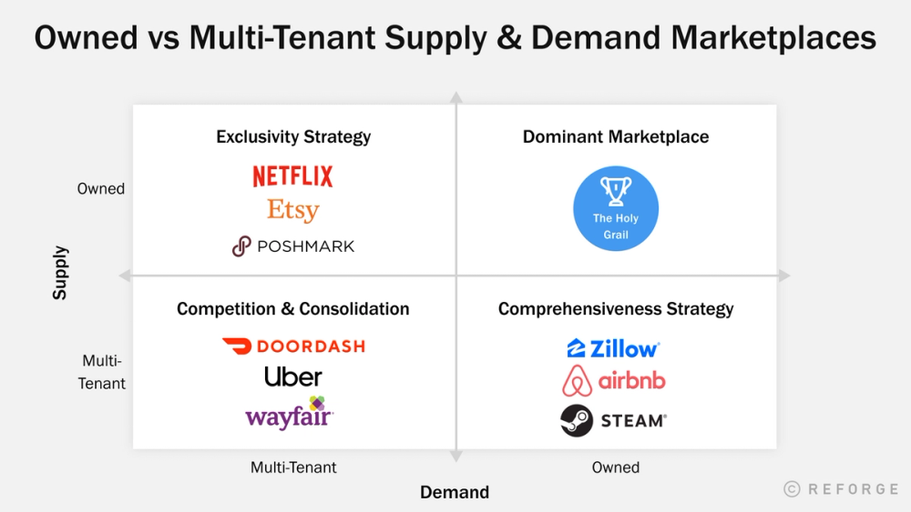 Exclusive Vs Marketplace Deal: Which Offers Better Value?