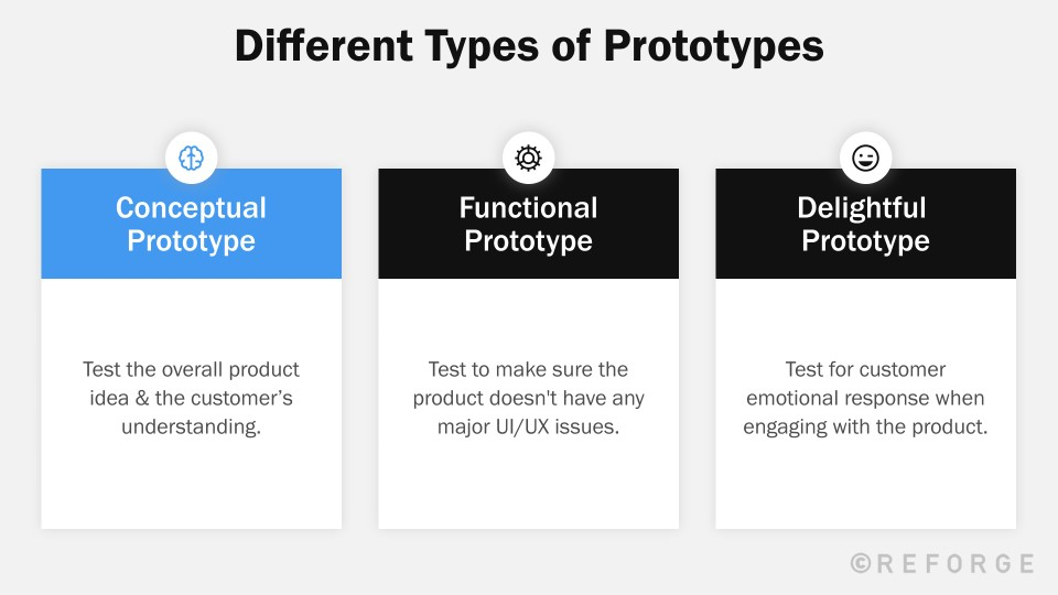 Lower Prototype Iterate on big bets with low-fi prototypes