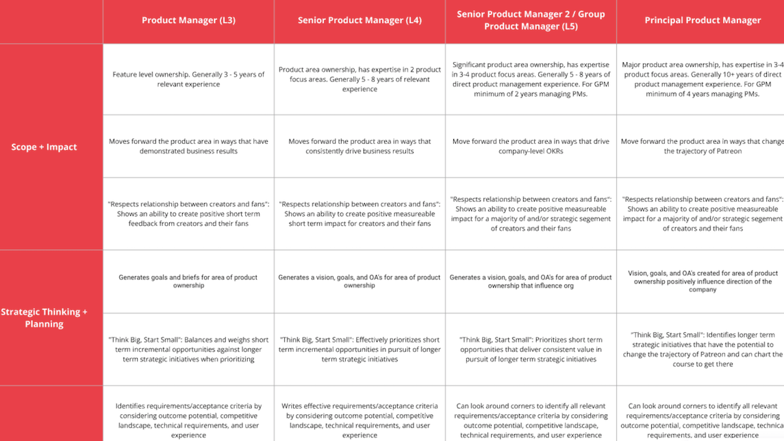 Performance Review Templates and Examples - Reforge