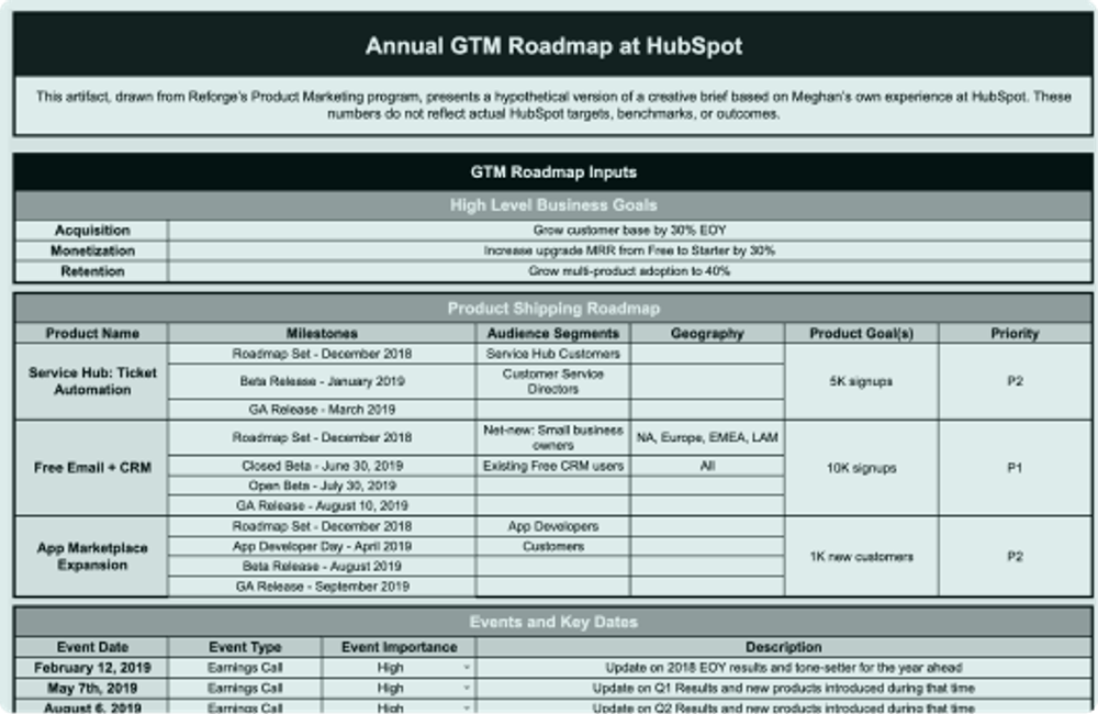Create an annual go-to-market roadmap