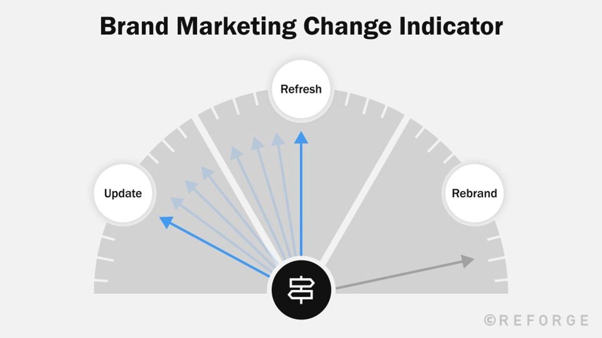 Evolve your brand over time