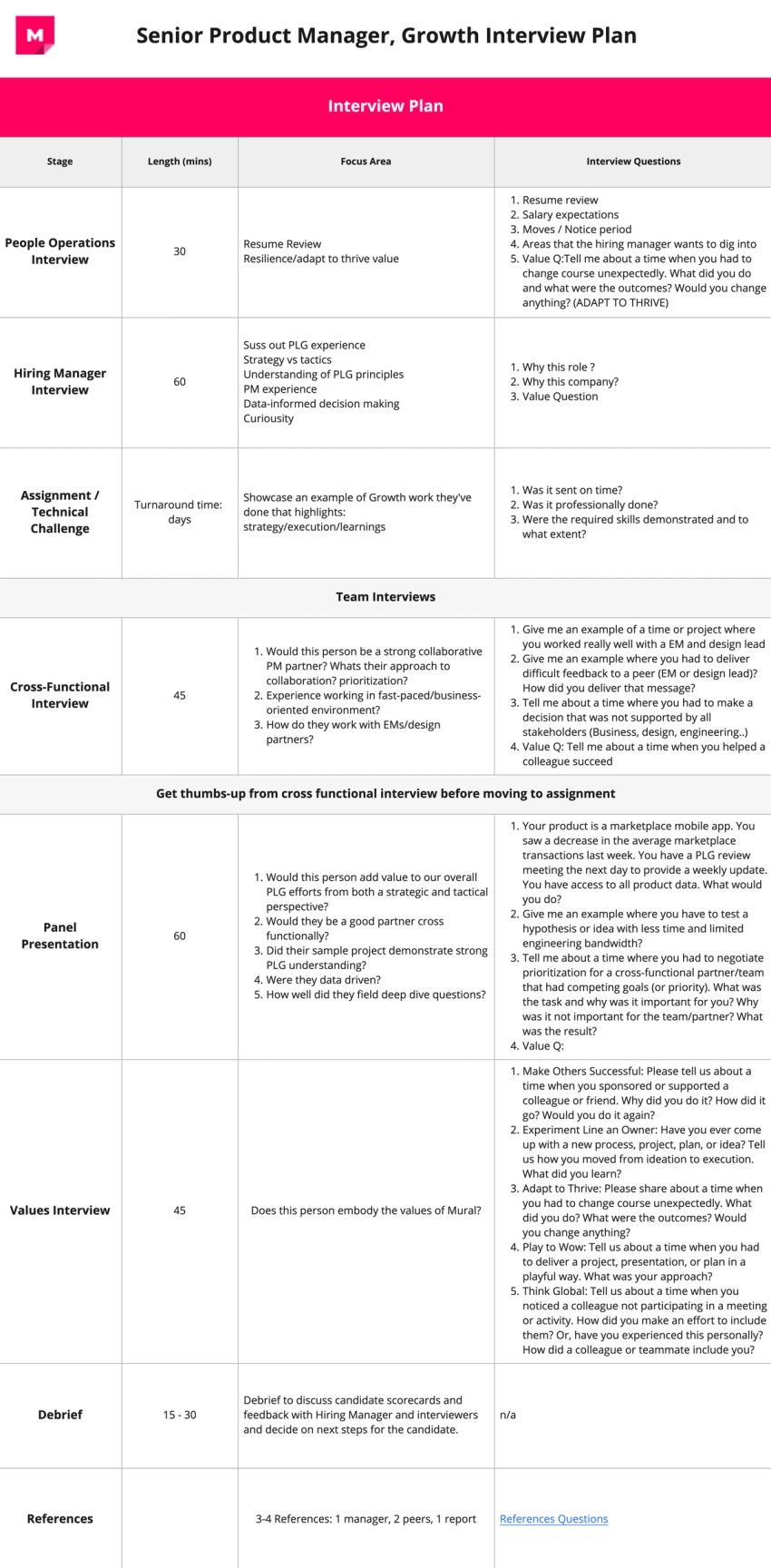 Sample Client Interview Plan Interview Profile & Plan for Senior Product Manager, Growth at MURAL