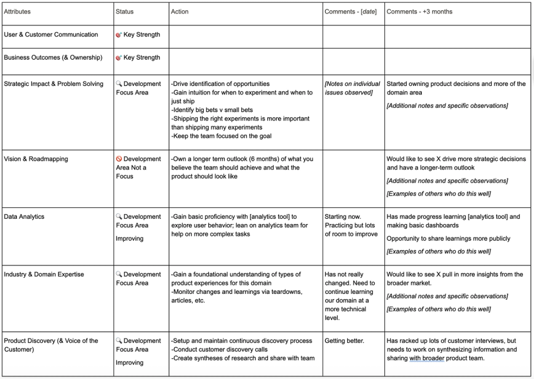 Performance Action Plan Template at Productboard