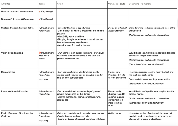 Performance Action Plan Template at Productboard
