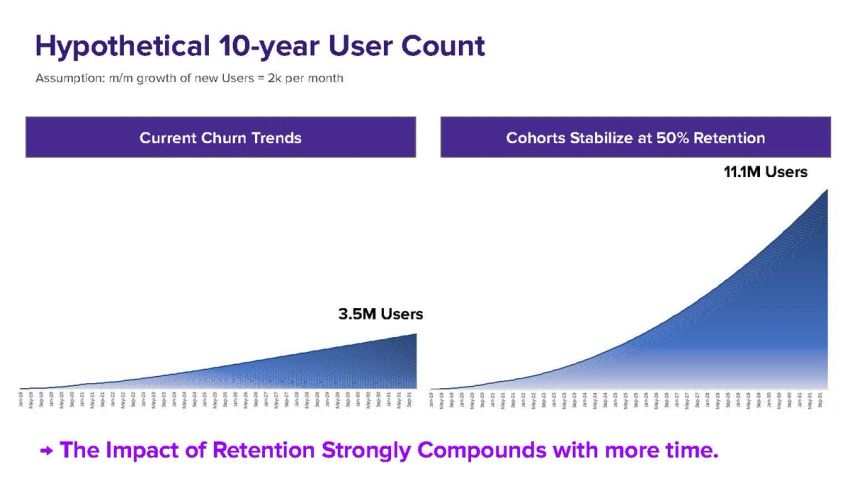 Retention analysis presentation by Paul Gastello