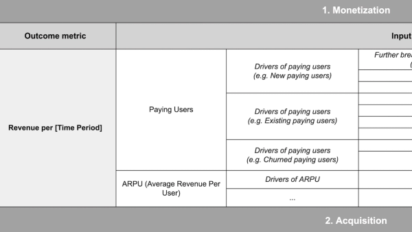 Metrics Dashboard Templates and Examples - Reforge