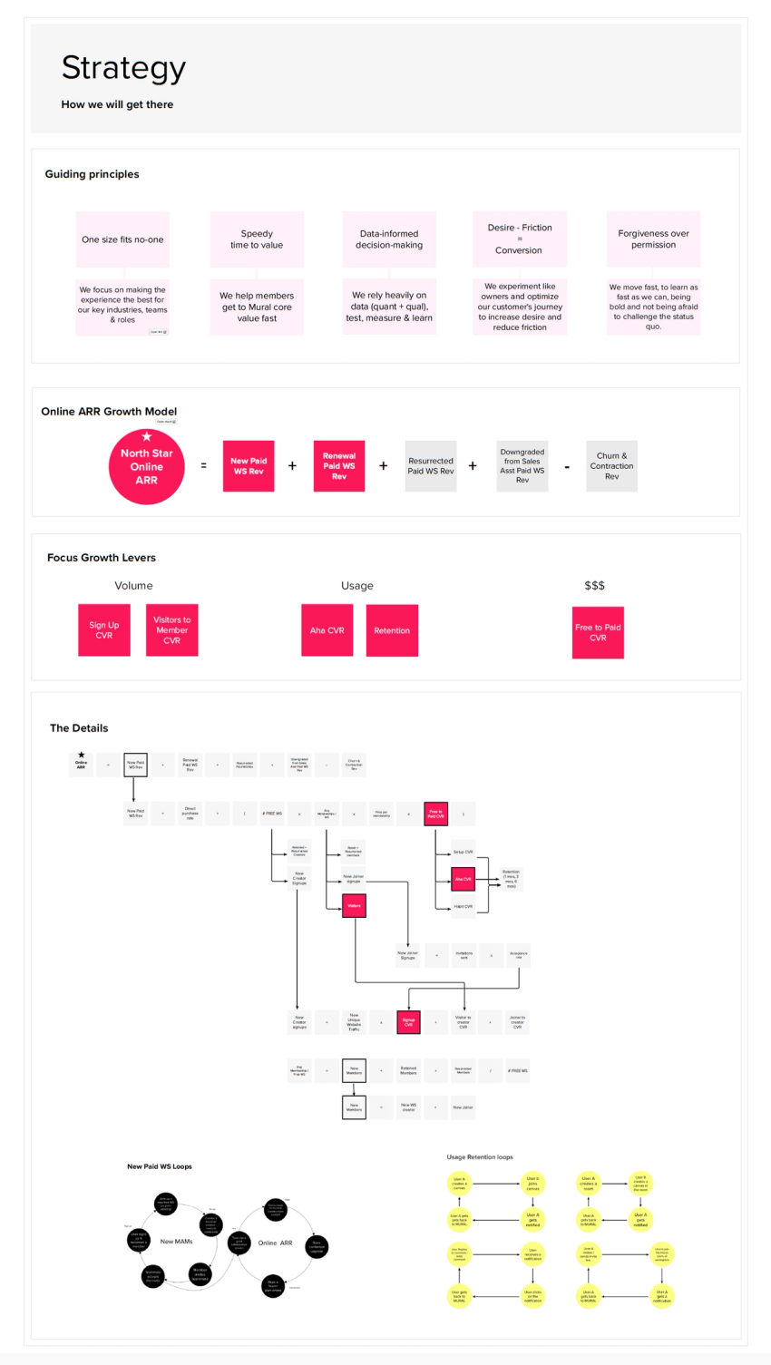 Product growth pillar strategy, vision, and roadmap at Mural