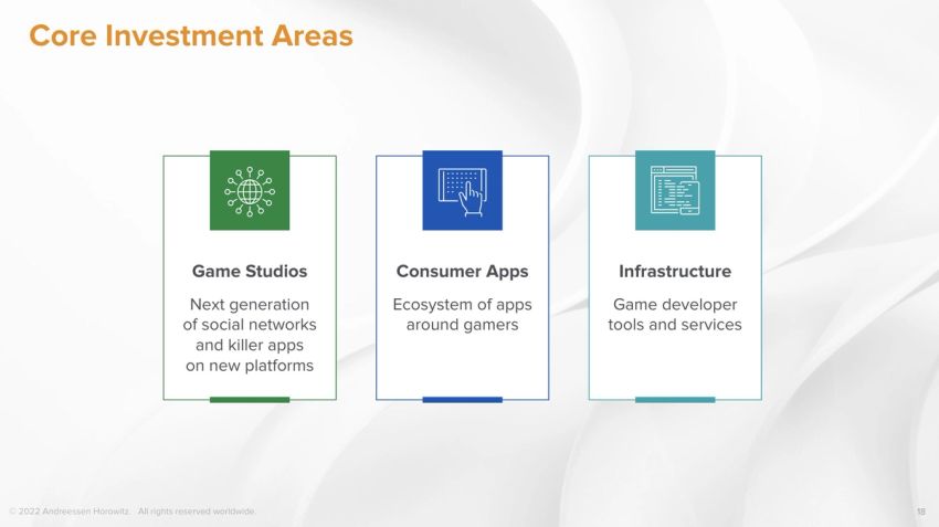 Games Fund Pitch Deck at a16z Games Fund Pitch Deck at a16z