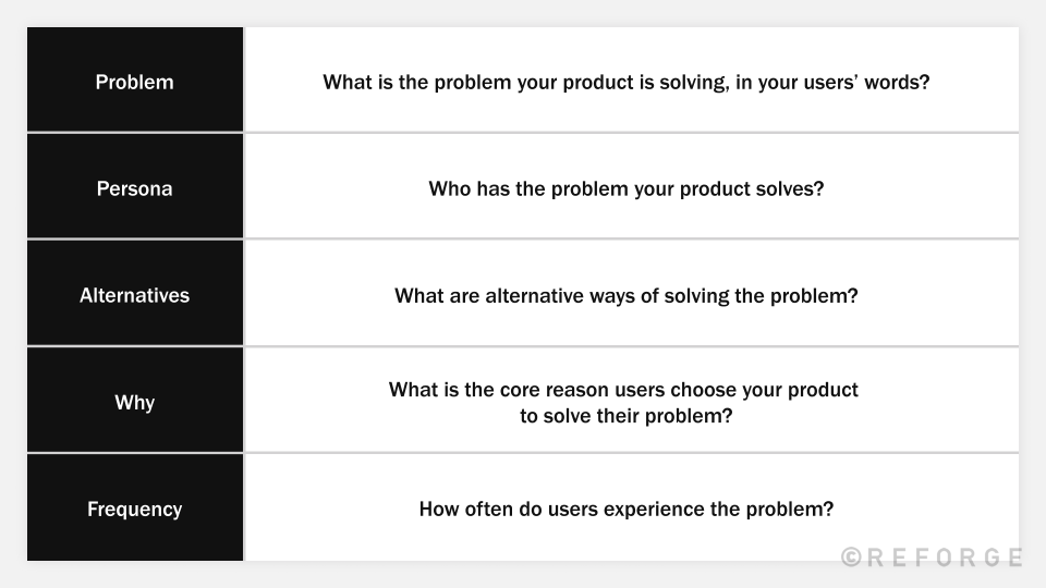 Define customer use cases