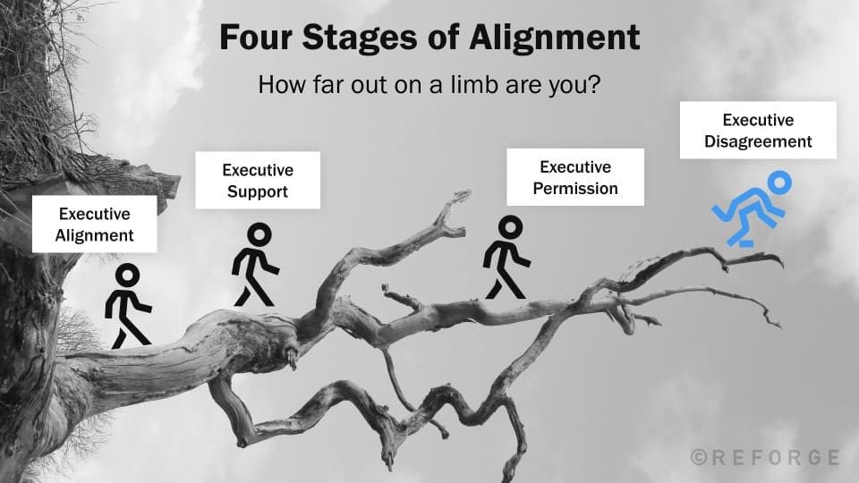 Executive Alignment Session Lead your leaders