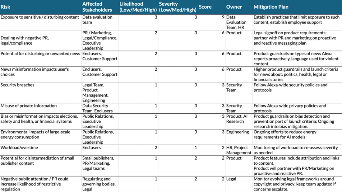 Stakeholder impact assessment and risk register for Alexa AI
