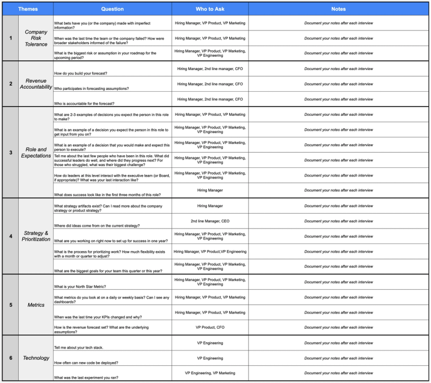 Growth Leadership Reverse Interview Template from Adam Fishman and ...