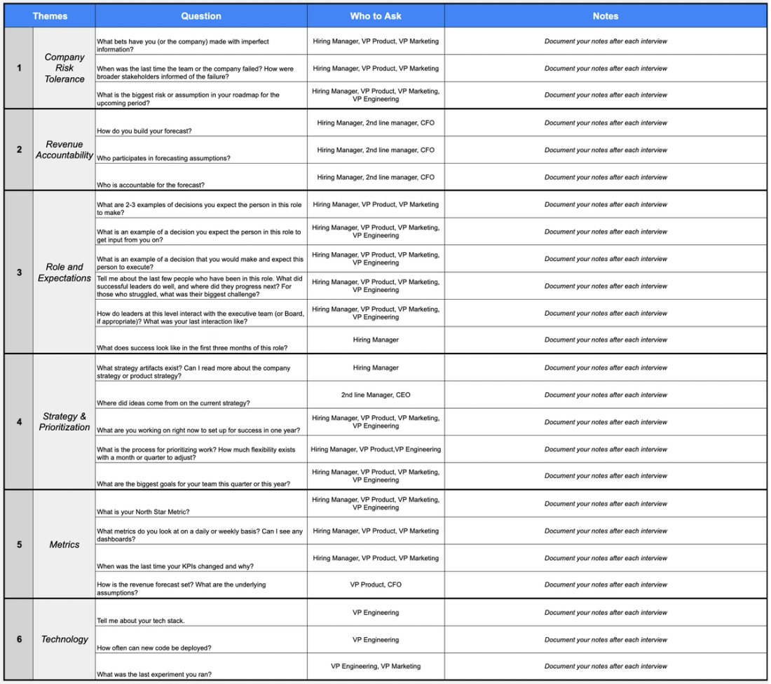 Growth Leadership Reverse Interview Template from Adam Fishman and ...