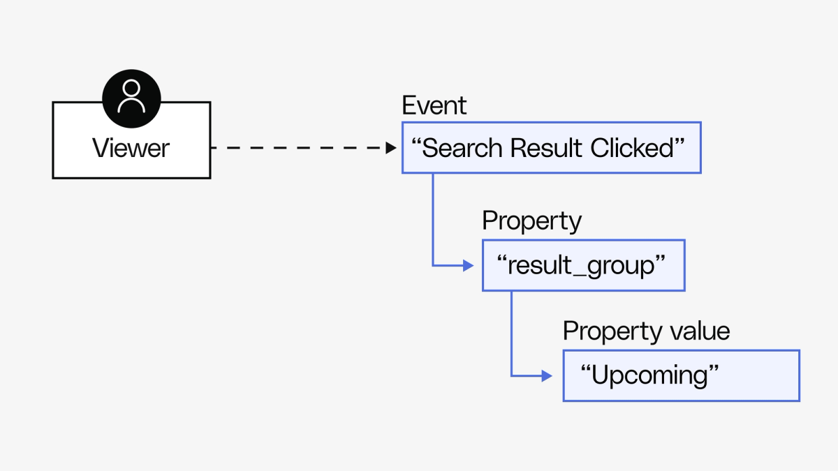 Instrument new features