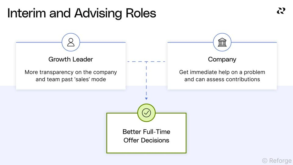 Evalute advising & interim role opportunities