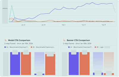 data analysis Templates and Examples - Reforge