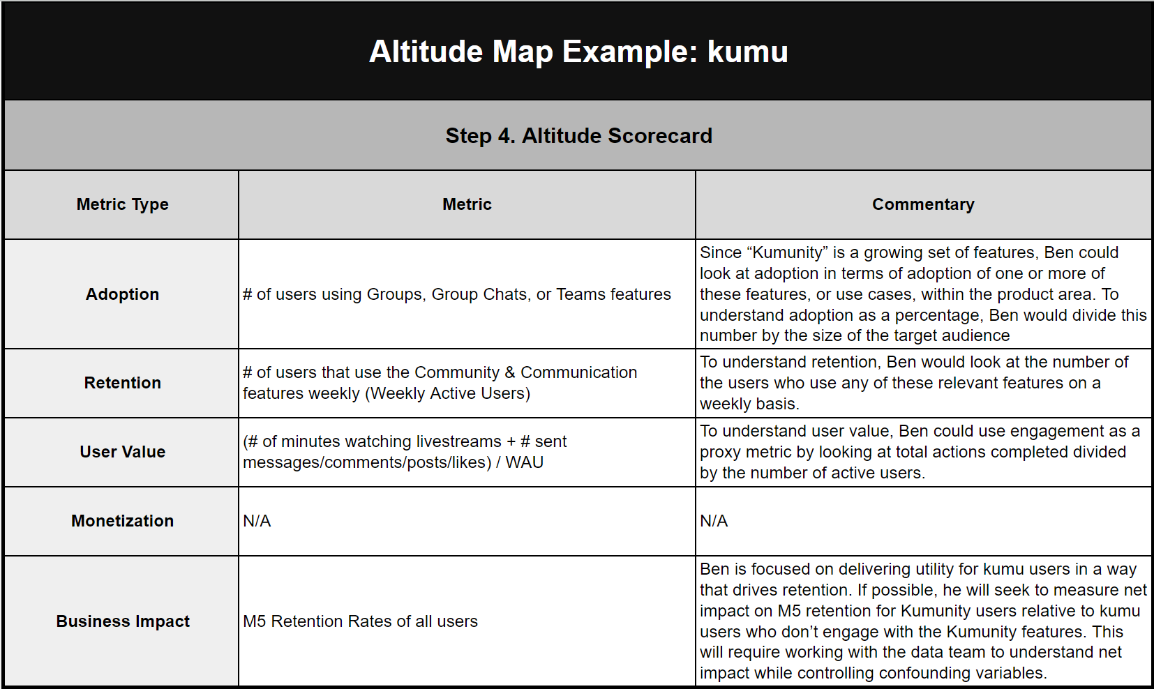 Altitude Map at kumu - 092e0f38a0d380a0fdd22718748437aa445e4bb7 1654x988 