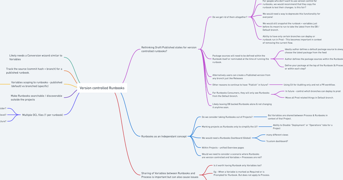 Mindmap for new feature scoping at Octopus Deploy
