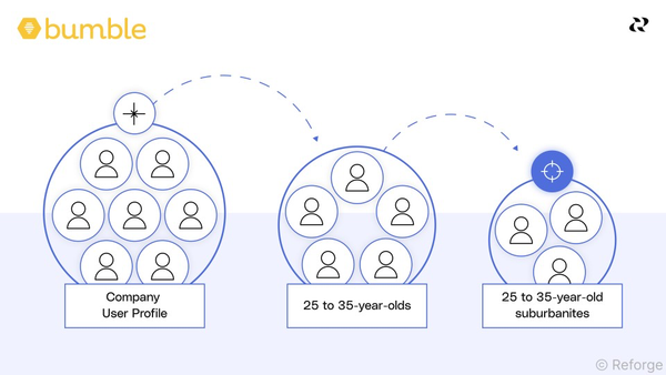 Conduct user interviews to refine user value