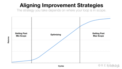 Achieve minimum scope for your growth loop