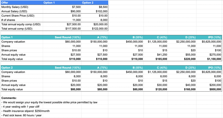 Job Offer Sliding Comp Scale at Latitud