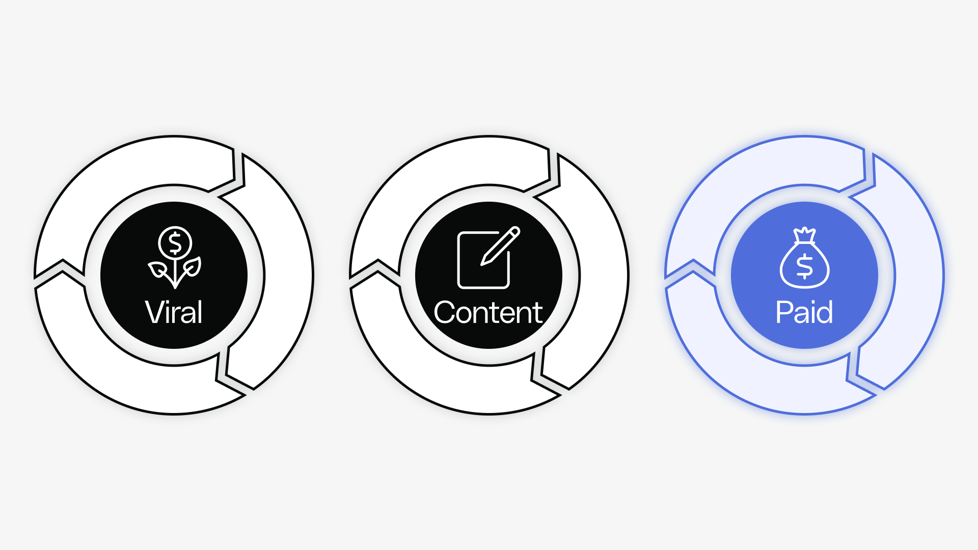 Manage infrequent products with ICED theory