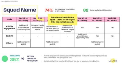 Squad One Page Report at Letrus