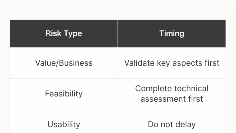Implement a re-org