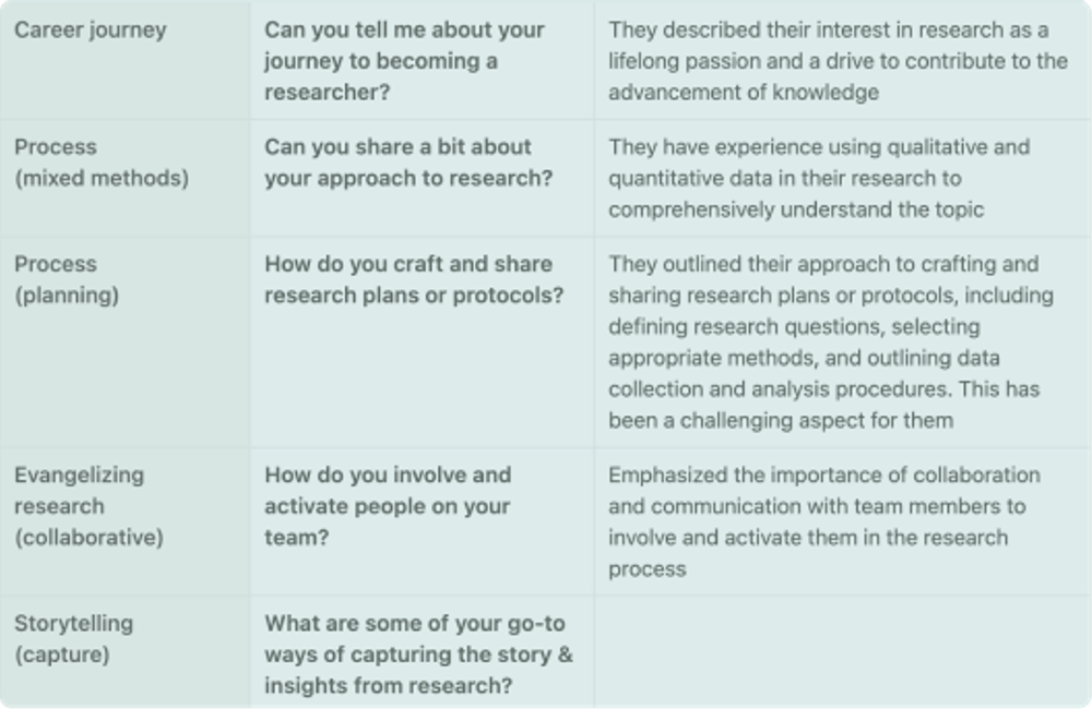 Image of User Researcher Interview Guide at Reforge