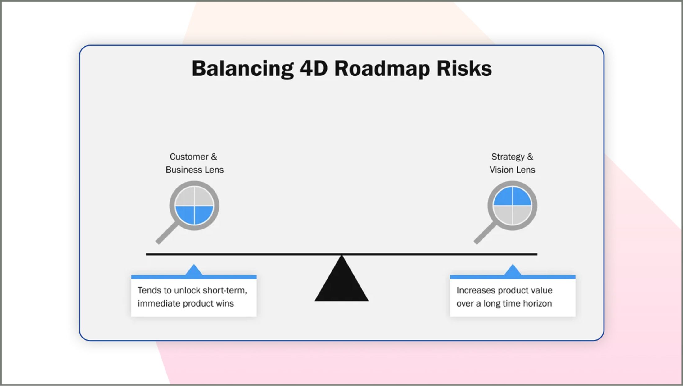 Use a Product Value Matrix to Prioritize Your Roadmap — Reforge