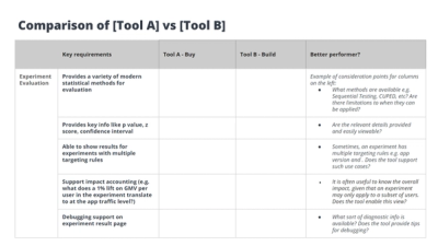Tools comparison table at Delivery Hero