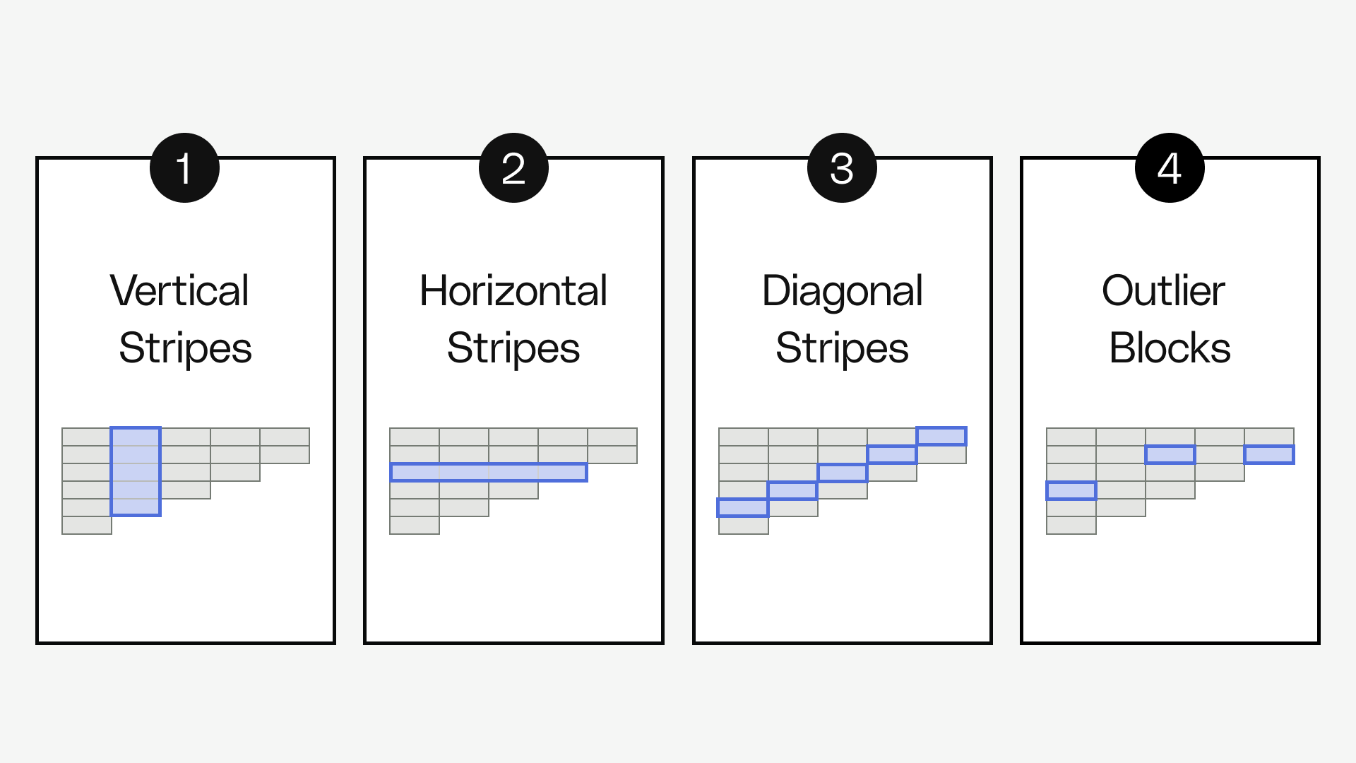 Basics of cohort analysis